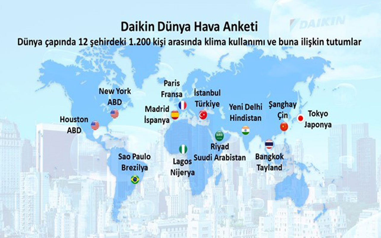 100 Yıllık deneyimle Daikin’den ‘Dünya Hava Araştırması’