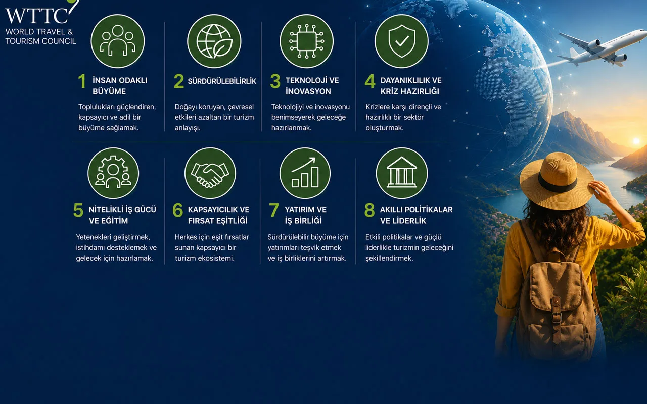 WTTC turizmin geleceği için 8 öncelik açıkladı