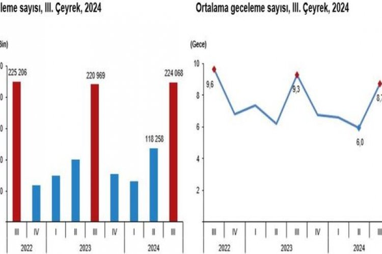 YURTİÇİ SEYAHAT 2019’U AŞAMADI