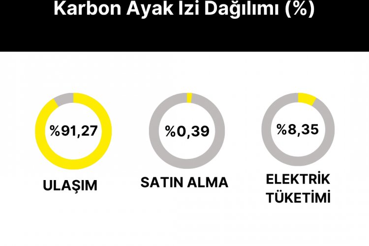 ULUSLARARASI İSTANBUL TURİZM FUARI, SÜRDÜRÜLEBİLİRLİK YOLCULUĞUNU VERİLERLE DESTEKLİYOR