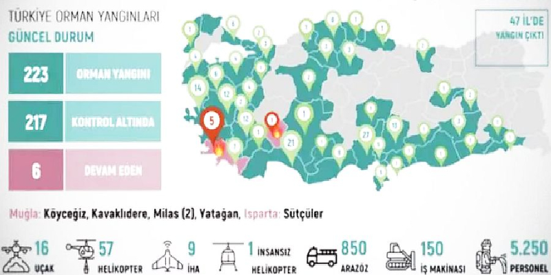 12. gününde yangınların bilançosu