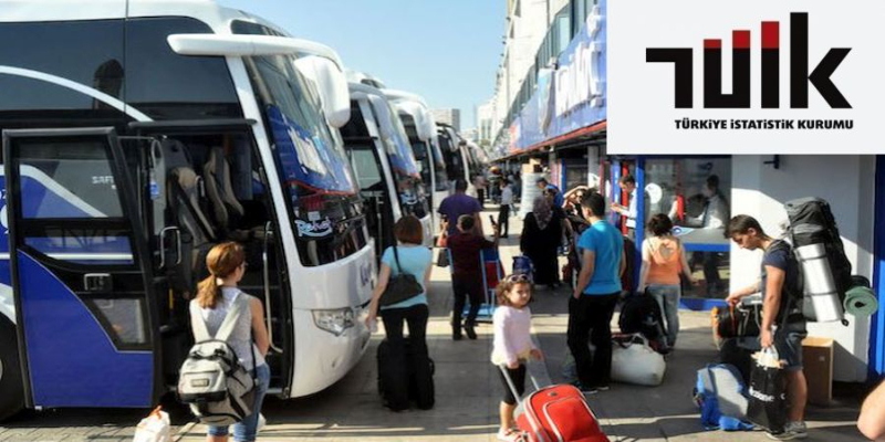 Yurtiçi seyahat pazarı : 52 milyon seyahat, 58 milyar harcama