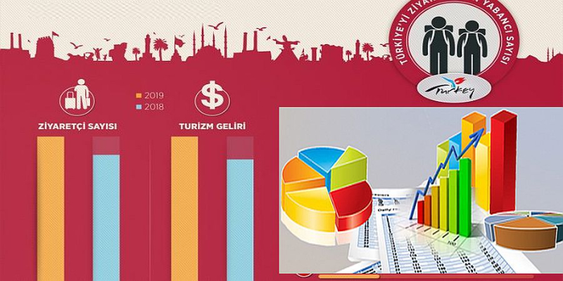 Ziyaretçi azalırken kişibaşına turizm geliri artıyor