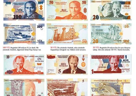 Yabancı yatırımcıların yeni gözdesi lira