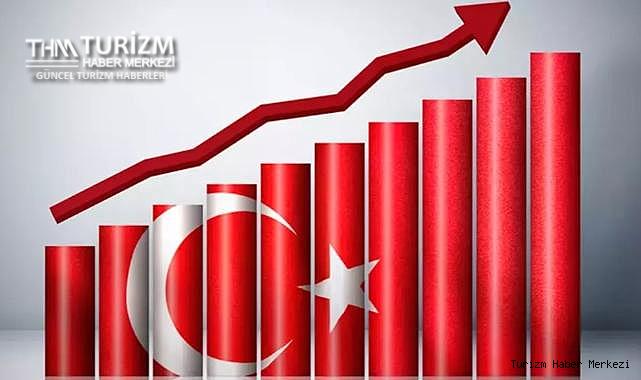 12. Kalkınma Planı'nda Türkiye'nin turizm hedefi belli oldu! İşte tüm ayrıntılar