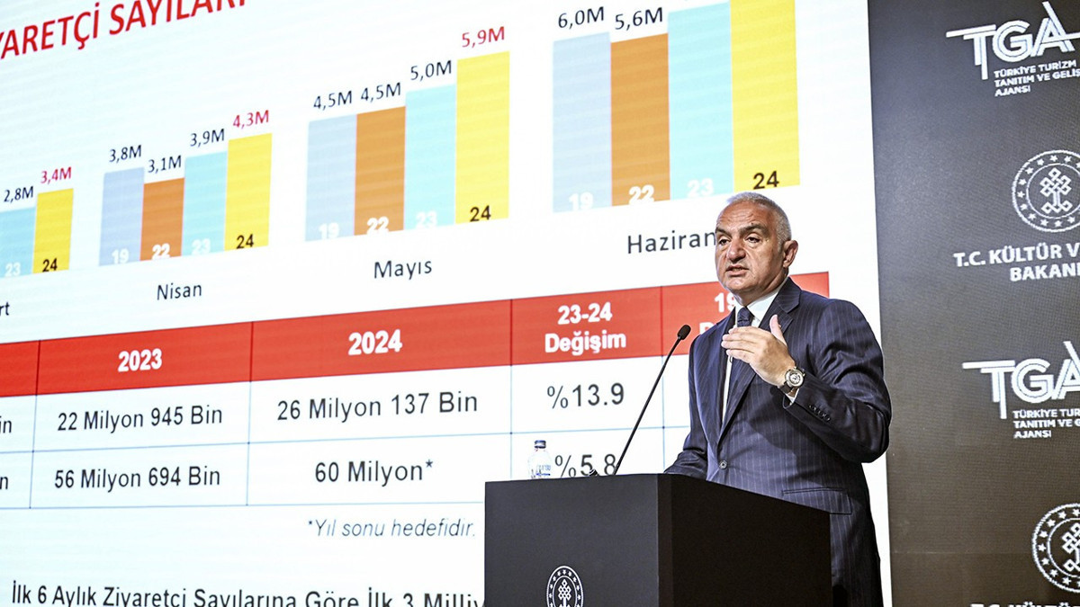 Bakan Ersoy: Yaz döneminde Türkiye'ye yönelik ziyaretçi artış oranında hafif bir düşüş yaşandı
