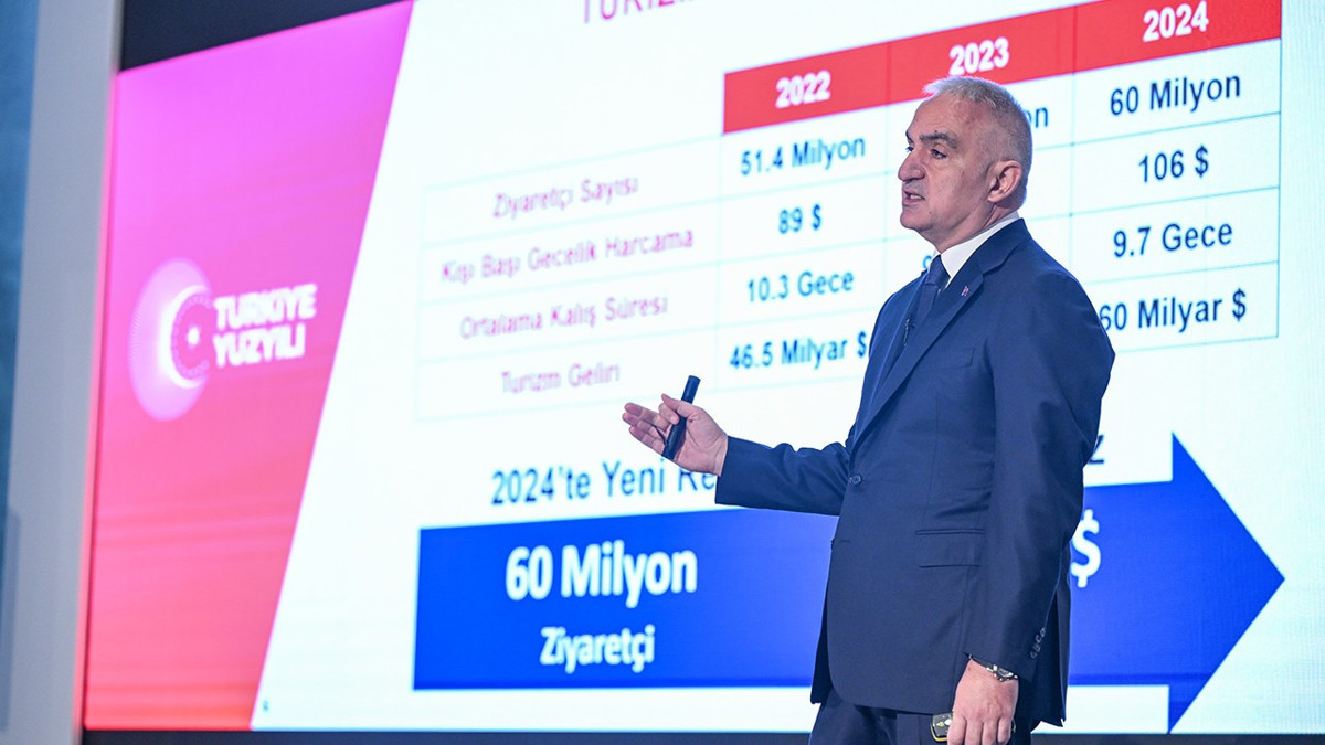 Bakan Ersoy: 2024 hedefimiz 60 milyon turist