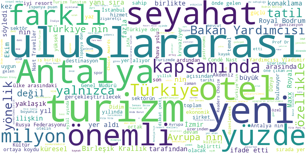 Word Cloud