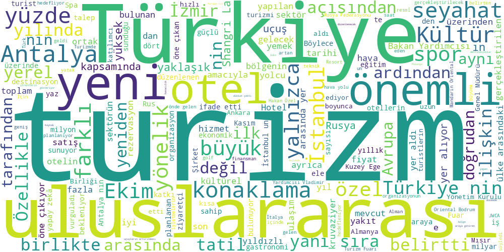 Word Cloud