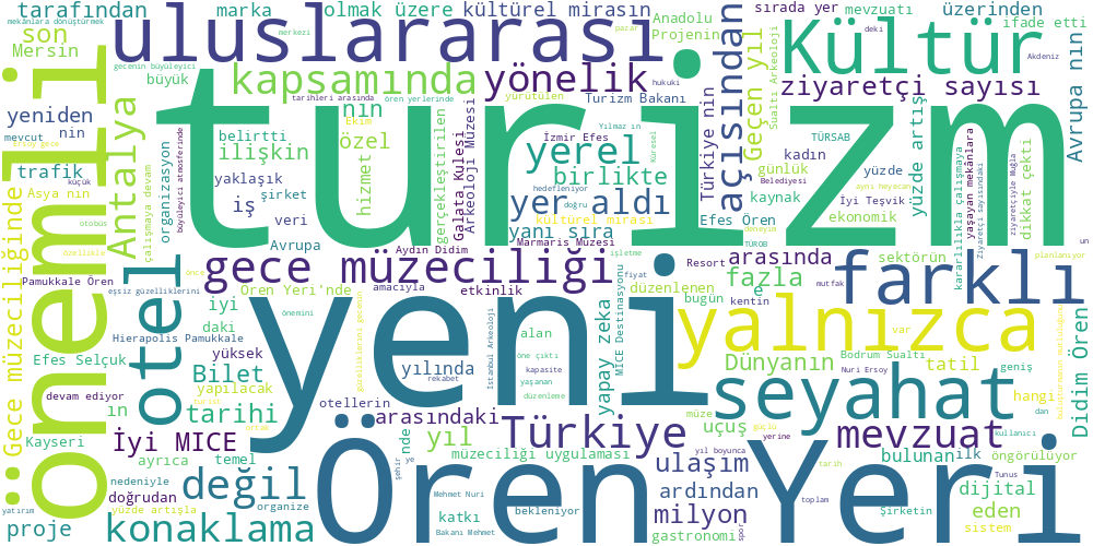 Word Cloud