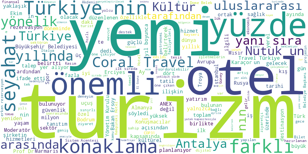 Word Cloud