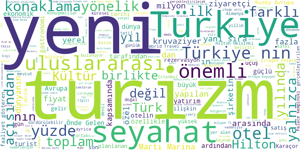 Word Cloud