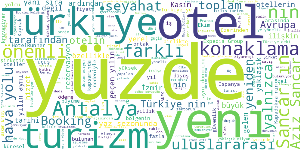 Word Cloud
