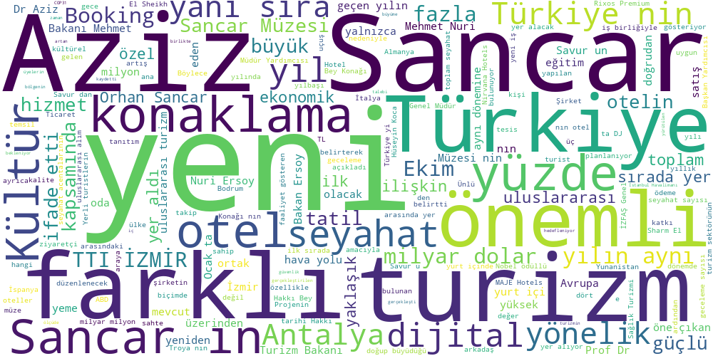 Word Cloud
